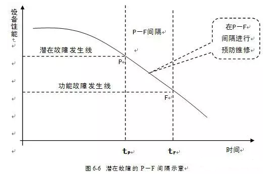 开云·官方站网页版页面-开云(中国)潜在故障